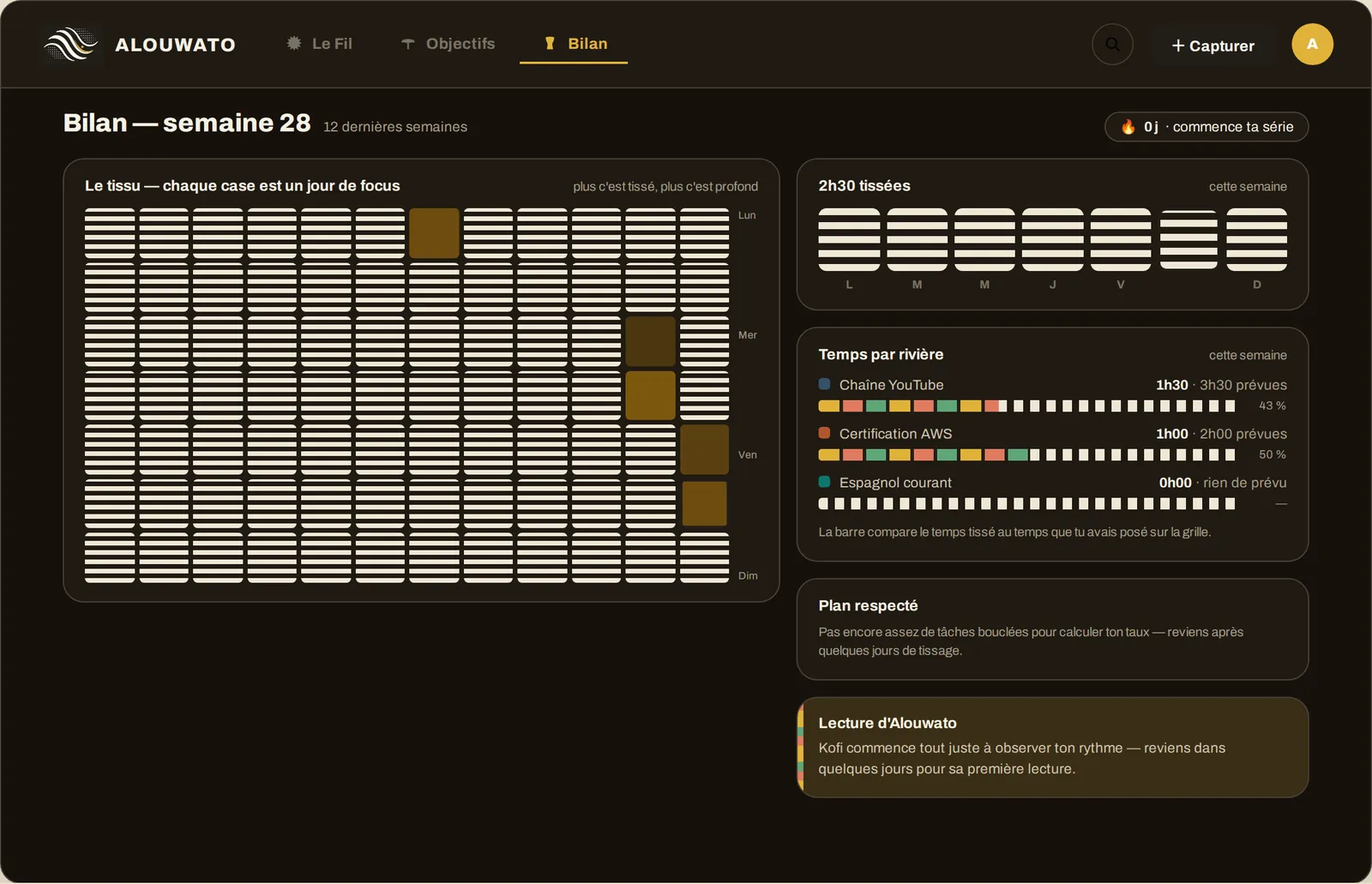 Alouwato's Bilan screen in dark mode on desktop: a title 'Bilan - semaine 28 - 12 dernieres semaines'; a large 'Le tissu - chaque case est un jour de focus' heatmap with a few filled cells; a '2h30 tissees cette semaine' card with seven day bars; a 'Temps par riviere cette semaine' card listing 'Chaine YouTube 1h30 - 3h30 prevues 43%', 'Certification AWS 1h00 - 2h00 prevues 50%' and 'Espagnol courant 0h00 - rien de prevu'; and cards 'Plan respecte' and 'Lecture d'Alouwato'.
