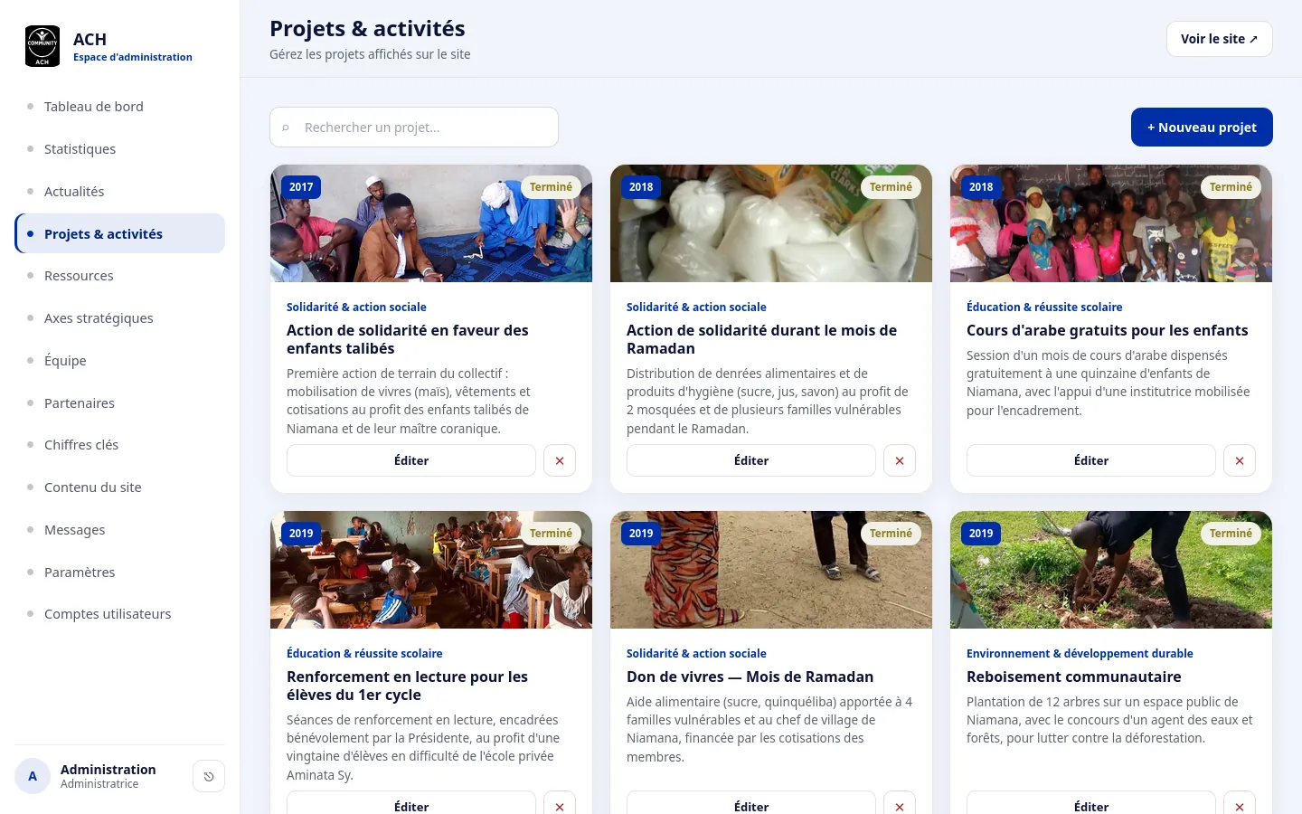 The 'Projets & activites' management screen in the back-office: a searchable grid of project cards with photo, year, strategic area, summary, and 'Editer' / delete controls, plus a 'Nouveau projet' button.